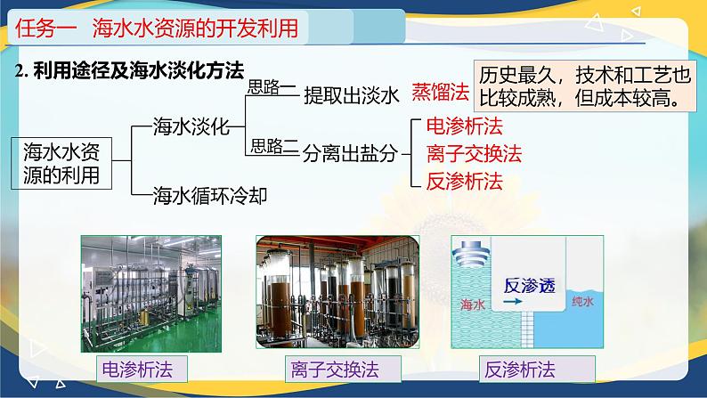 8.1.2   海水资源的开发利用（课件）-高一化学同步教学（人教版2019必修第二册）06