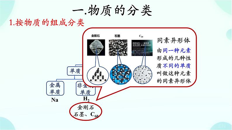 高一上学期 化学人教版（2019）必修第一册1.1.1物质的分类以及转化 课件第6页