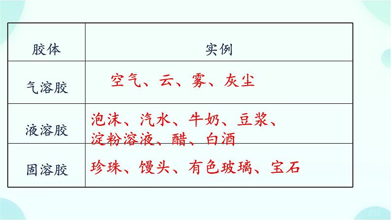 高一上学期 化学人教版（2019）必修第一册1.1.2物质的分类及转化课件07