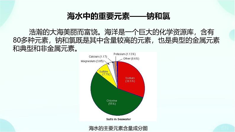 高一上学期 化学人教版（2019）必修第一册2.1 钠及其化合物  第1、2课时 课件02