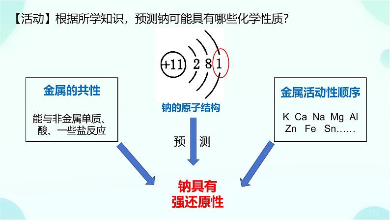 高一上学期 化学人教版（2019）必修第一册2.1 钠及其化合物  第1、2课时 课件05