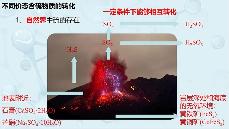 高一下学期 化学人教版（2019）必修第二册课件 5.1.4.不同价态含硫物质的转化第2页