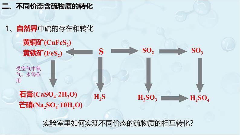 高一下学期 化学人教版（2019）必修第二册课件 5.1.4.不同价态含硫物质的转化第3页