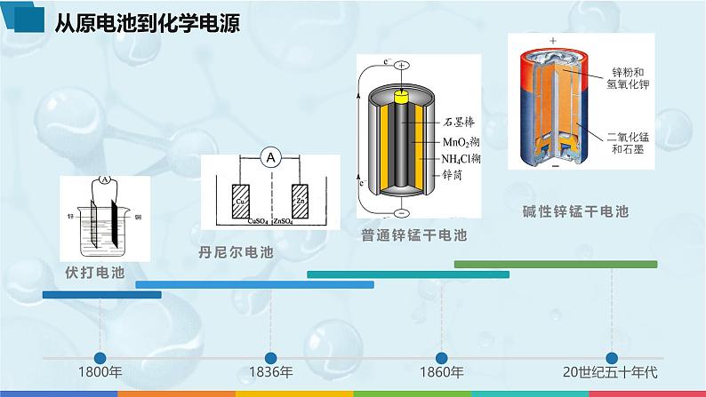 高一下学期 化学人教版（2019）必修第二册课件 6.1.2.3化学电源03