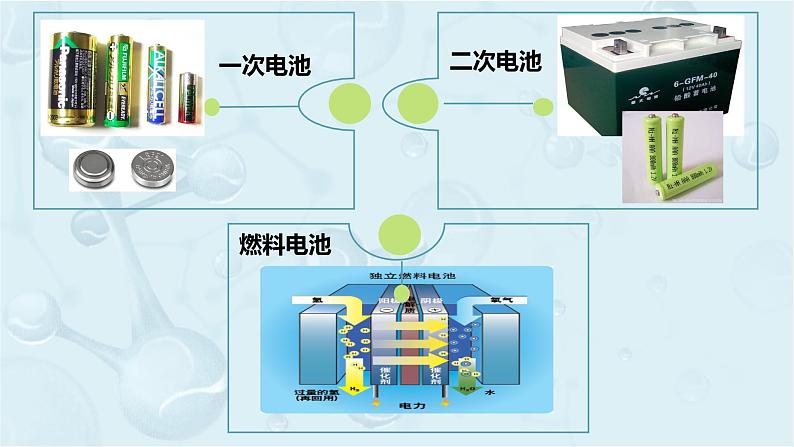 高一下学期 化学人教版（2019）必修第二册课件 6.1.2.3化学电源04