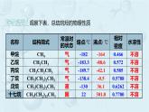高一下学期 化学人教版（2019）必修第二册课件 7.1.3 烷烃的性质