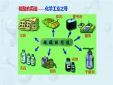 高一下学期 化学人教版（2019）必修第二册课件 5.1.3  硫酸和硫酸盐