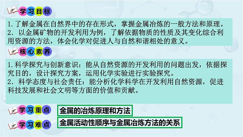 高一下学期 化学人教版（2019）必修第二册课件 8.1.1金属矿物开发和利用03