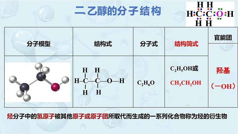 高一下学期 化学人教版（2019）必修第二册课件 7.3.1乙醇第4页