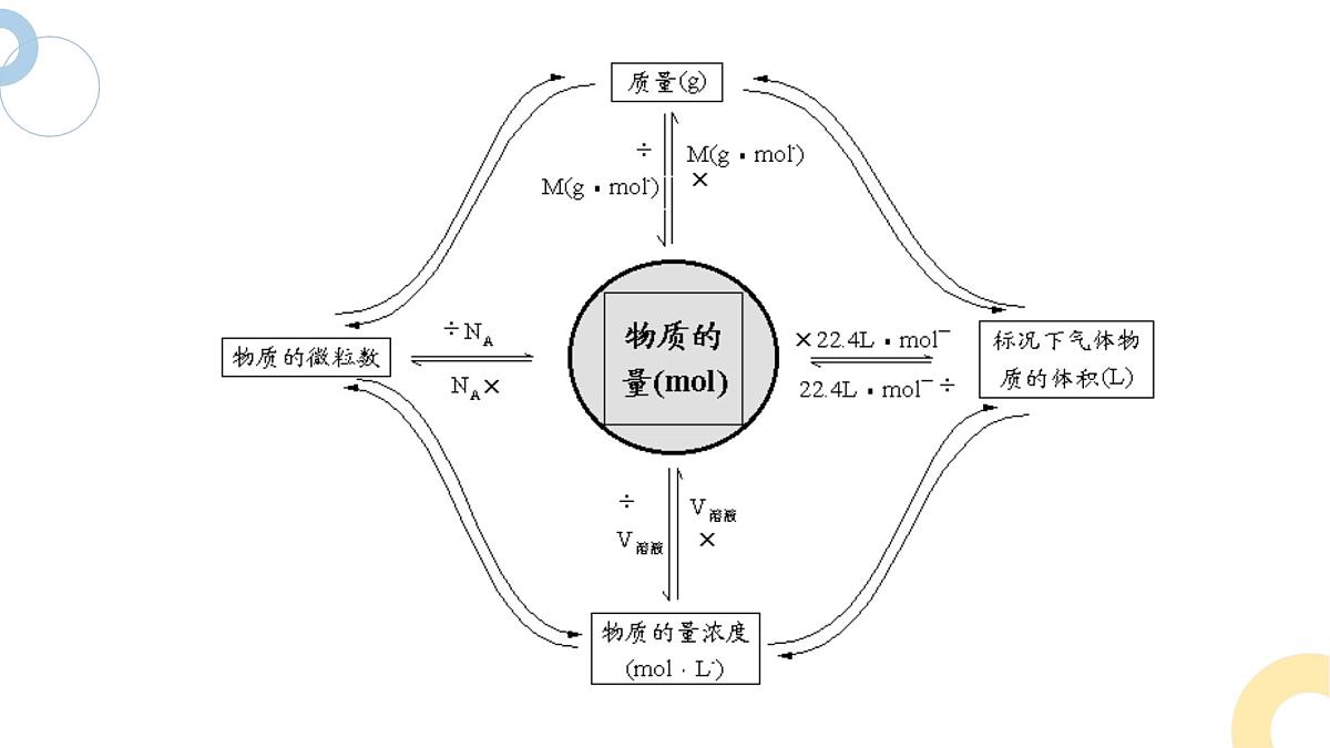 2.2 课时2 物质的量浓度的相关计算  课件 2024-2025学年高一化学苏教版（2019）必修第一册第3页