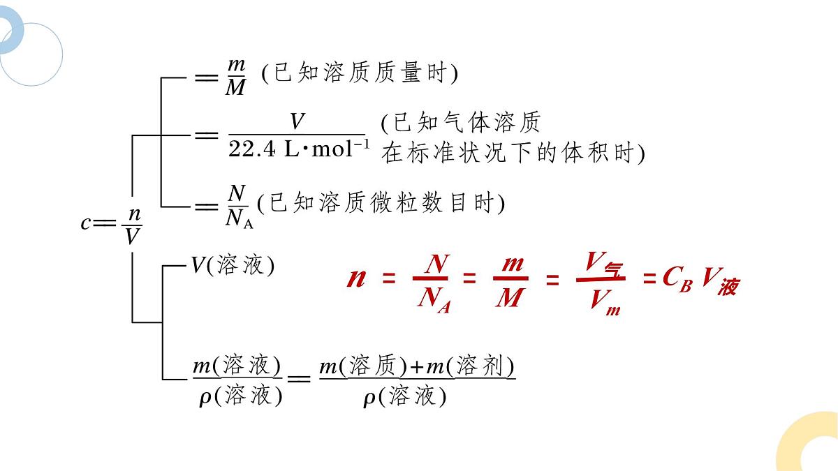 2.2 课时2 物质的量浓度的相关计算  课件 2024-2025学年高一化学苏教版（2019）必修第一册第5页