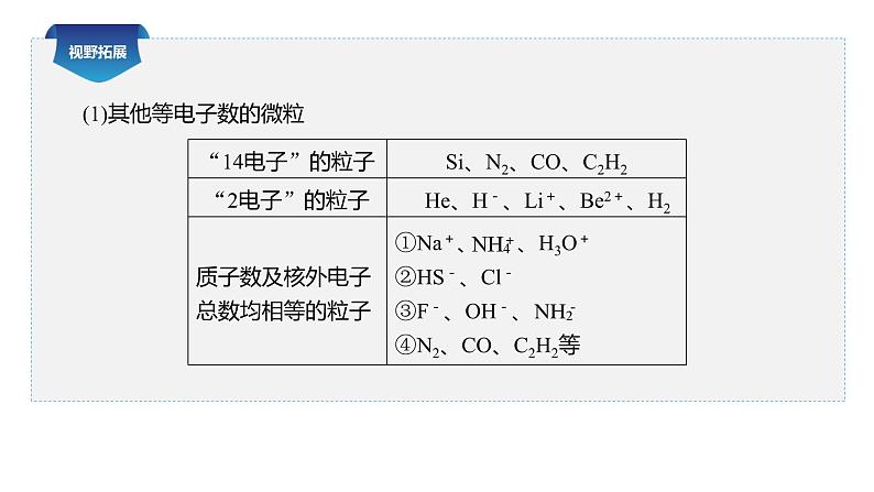 高中化学新教材同步必修第一册 第四章 微专题八  10电子和18电子微粒课件03