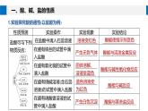 高中化学新教材同步必修第一册 第一章 第一节 第二课时　物质的转化课件