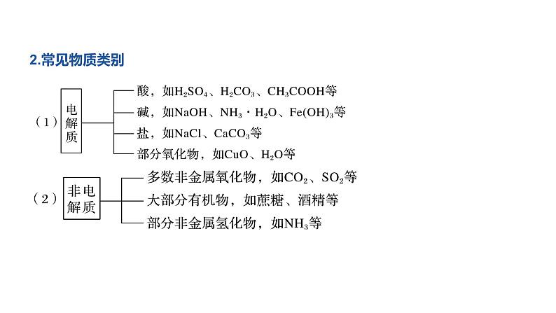 高中化学新教材同步必修第一册 第一章 第二节 第一课时　电解质的电离课件06