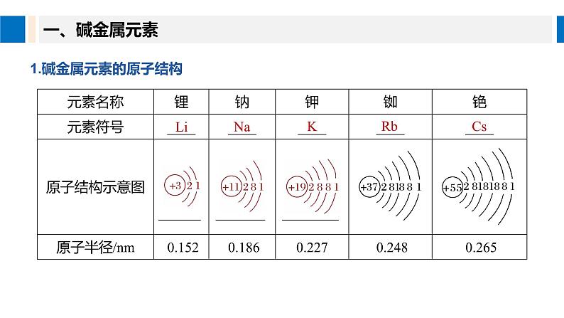 高中化学新教材同步必修第一册 第四章 第一节 第四课时　原子结构与元素性质课件第5页