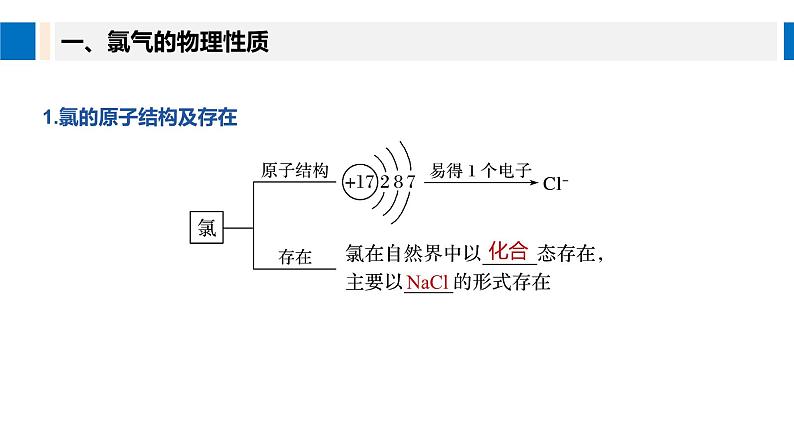 高中化学新教材同步必修第一册 第二章 第二节 第一课时课件第5页