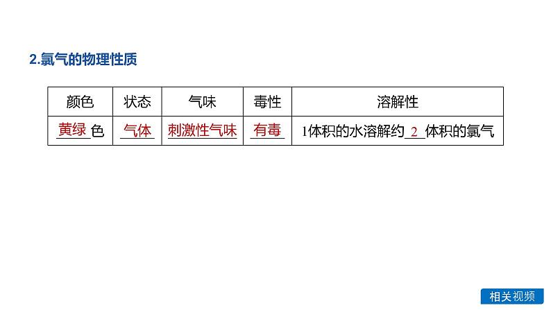 高中化学新教材同步必修第一册 第二章 第二节 第一课时课件第6页