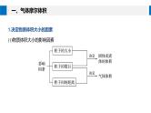 高中化学新教材同步必修第一册 第二章 第三节 第二课时　气体摩尔体积课件
