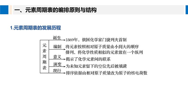 高中化学新教材同步必修第一册 第四章 第一节 第二课时　元素周期表课件第5页