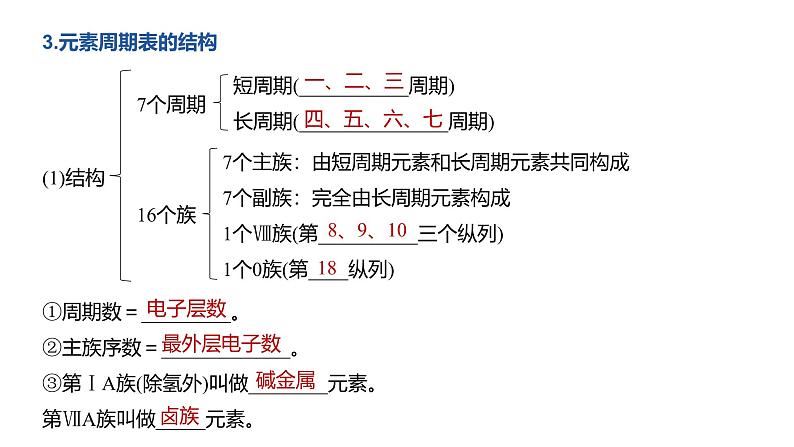 高中化学新教材同步必修第一册 第四章 第一节 第二课时　元素周期表课件第7页