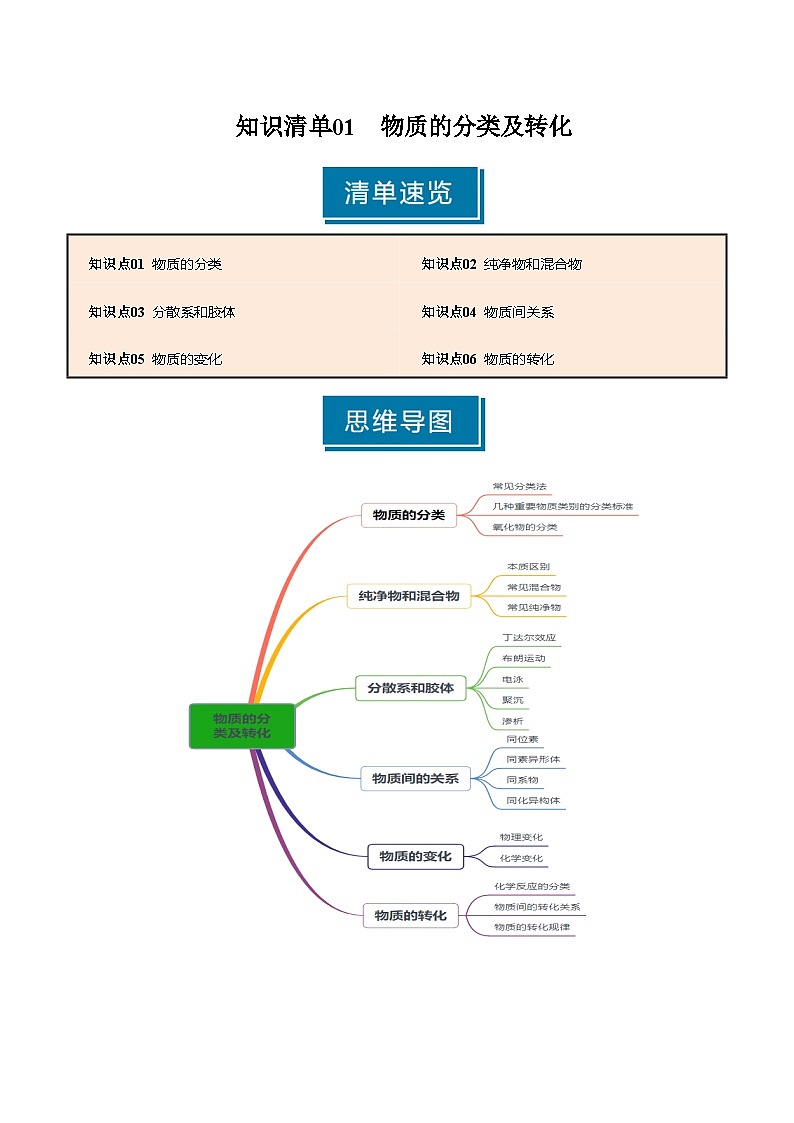 知识清单01 物质的分类及转化（学生版） 2025年高考化学一轮复习知识清单第1页