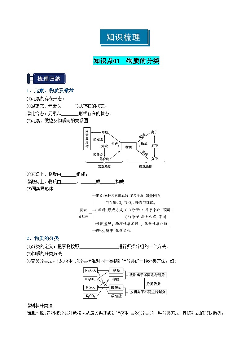 知识清单01 物质的分类及转化（学生版） 2025年高考化学一轮复习知识清单第2页