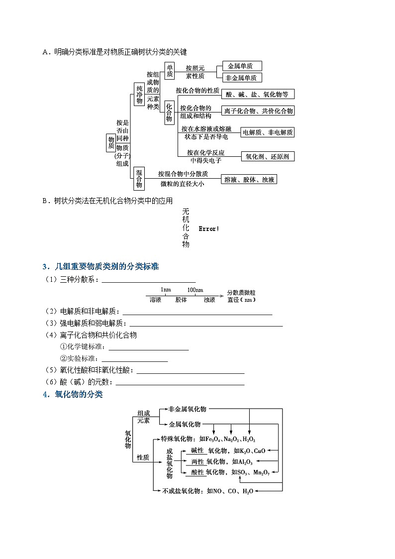 知识清单01 物质的分类及转化（学生版） 2025年高考化学一轮复习知识清单第3页