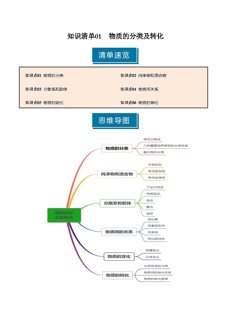 知识清单01 物质的分类及转化（教师版） 2025年高考化学一轮复习知识清单第1页