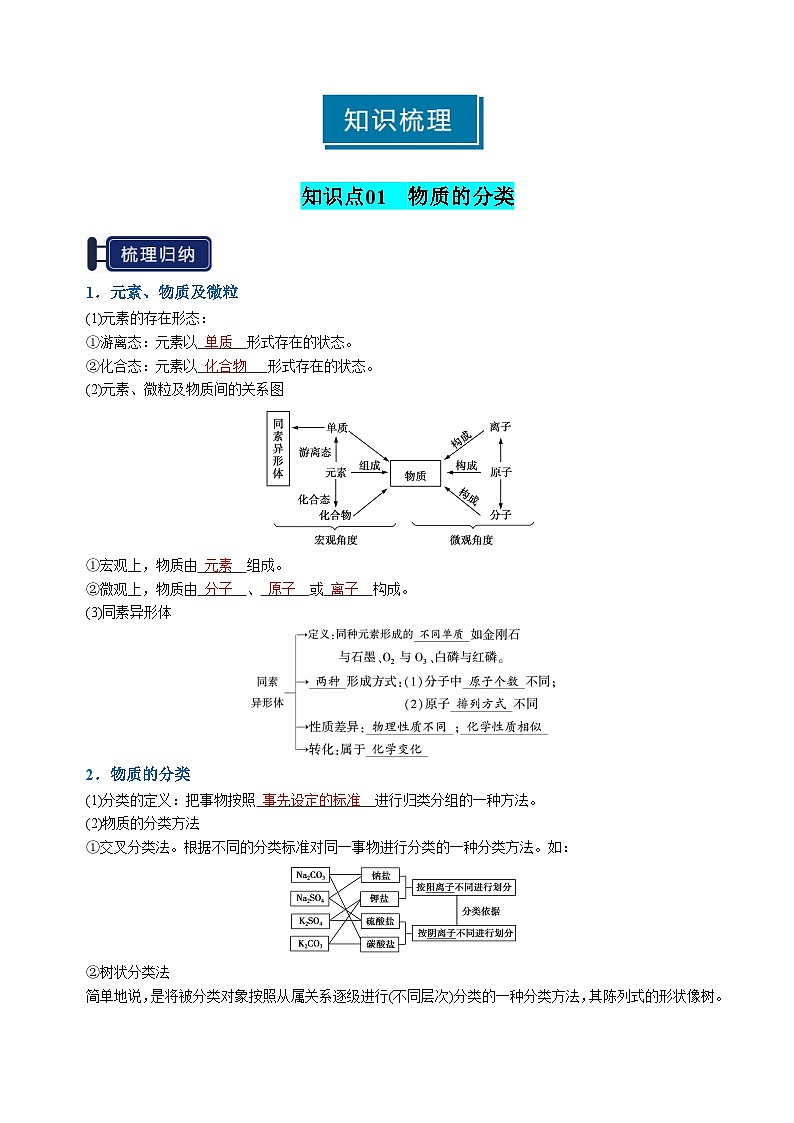 知识清单01 物质的分类及转化（教师版） 2025年高考化学一轮复习知识清单第2页