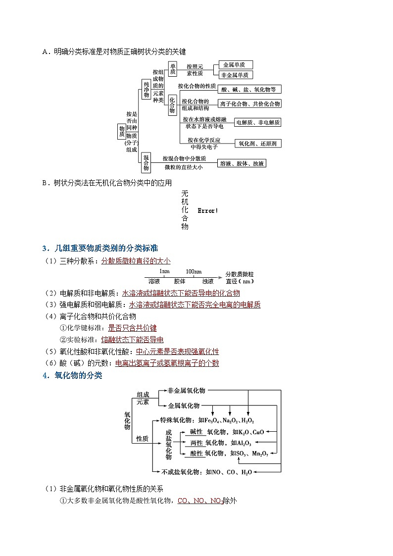 知识清单01 物质的分类及转化（教师版） 2025年高考化学一轮复习知识清单第3页