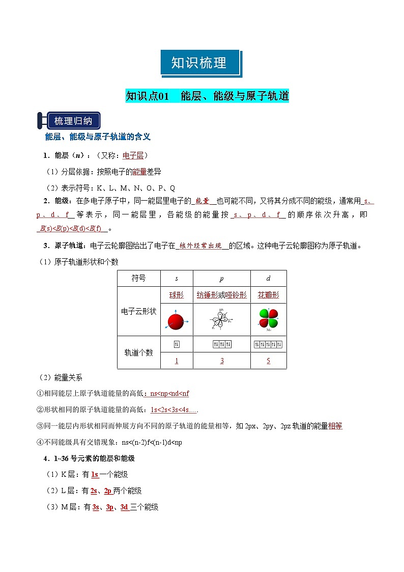 知识清单14 原子结构与性质（教师版） 2025年高考化学一轮复习知识清单第2页
