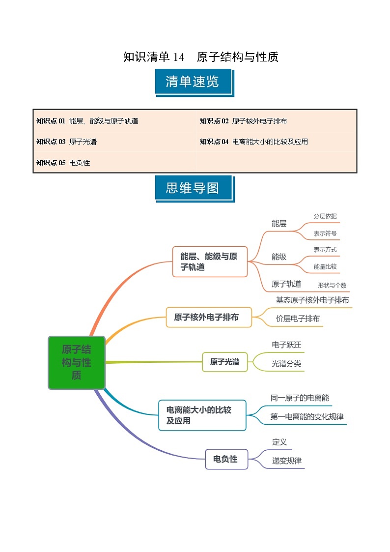 知识清单14 原子结构与性质（学生版） 2025年高考化学一轮复习知识清单第1页