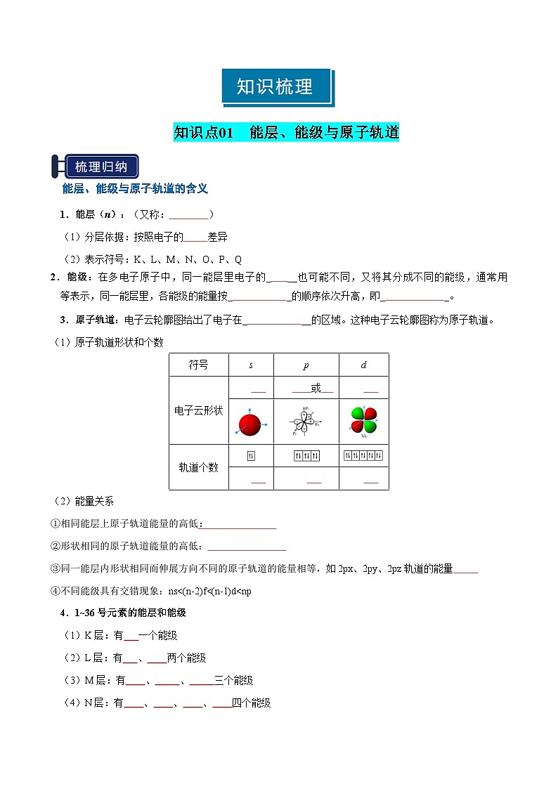 知识清单14 原子结构与性质（学生版） 2025年高考化学一轮复习知识清单第2页