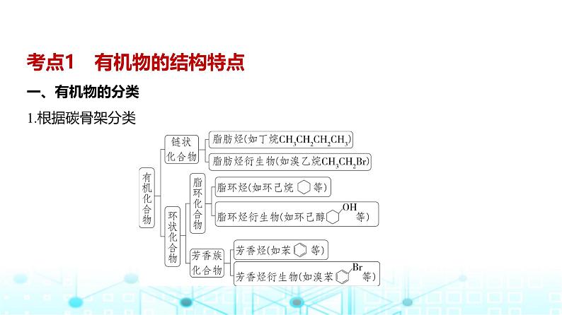 新高考化学复习专题一0四有机物的结构烃和烃的衍生物教学课件第2页