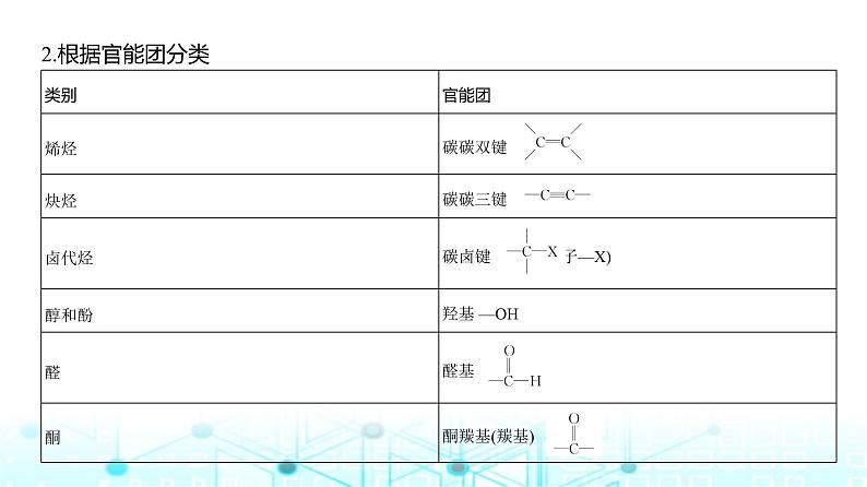 新高考化学复习专题一0四有机物的结构烃和烃的衍生物教学课件第3页