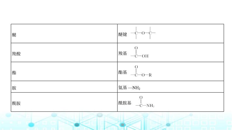 新高考化学复习专题一0四有机物的结构烃和烃的衍生物教学课件第4页