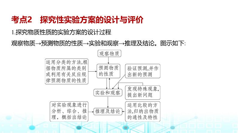 新高考化学复习专题一0七实验方案的设计和评价教学课件第5页