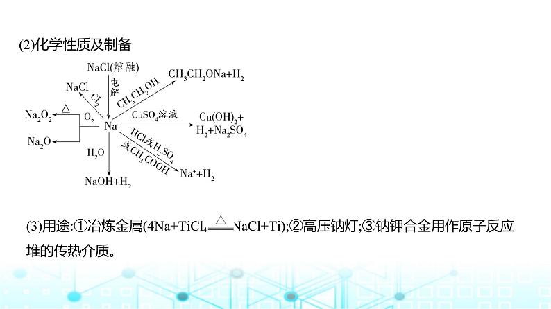 新高考化学复习专题五金属及其化合物教学课件第3页