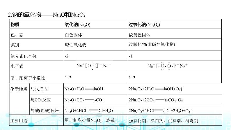 新高考化学复习专题五金属及其化合物教学课件第5页