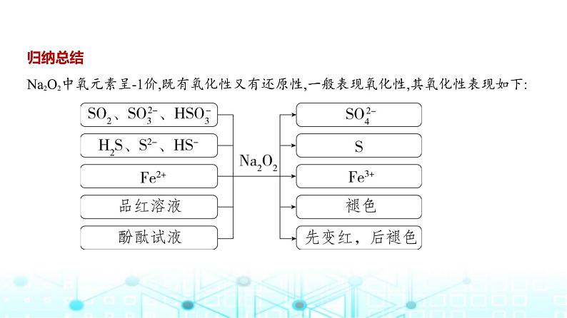 新高考化学复习专题五金属及其化合物教学课件第6页