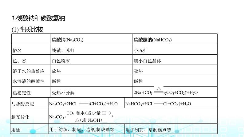 新高考化学复习专题五金属及其化合物教学课件第7页