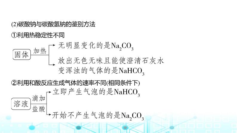 新高考化学复习专题五金属及其化合物教学课件第8页