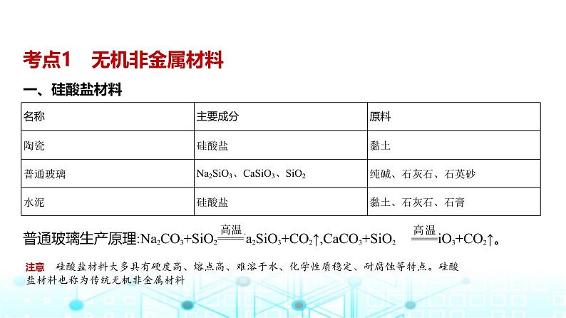 新高考化学复习专题六非金属及其化合物教学课件第2页