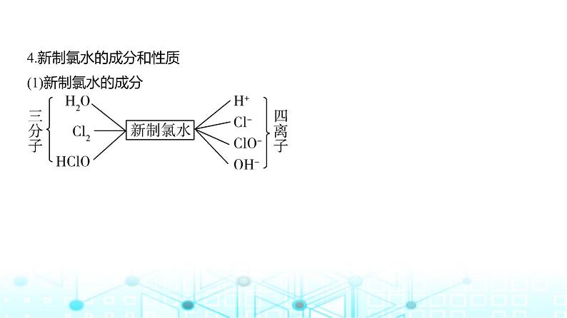 新高考化学复习专题六非金属及其化合物教学课件第8页