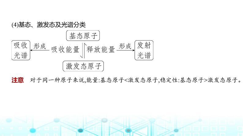 新高考化学复习专题七原子结构元素周期律教学课件第7页