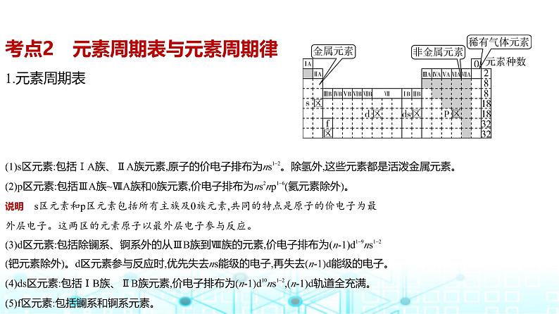 新高考化学复习专题七原子结构元素周期律教学课件第8页