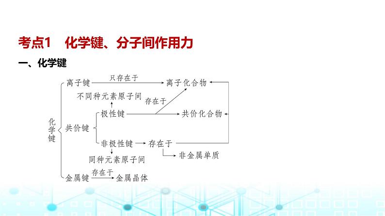 新高考化学复习专题八化学键分子和晶体的结构与性质教学课件第2页