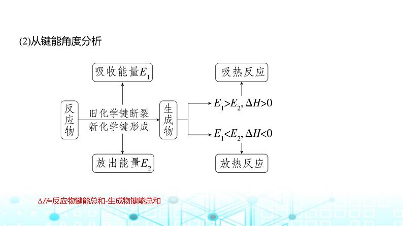 新高考化学复习专题九化学反应的热效应教学课件04