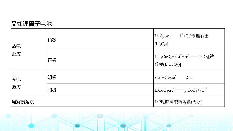 新高考化学复习专题一0化学反应与电能教学课件第7页