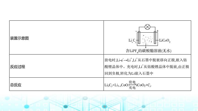 新高考化学复习专题一0化学反应与电能教学课件第8页